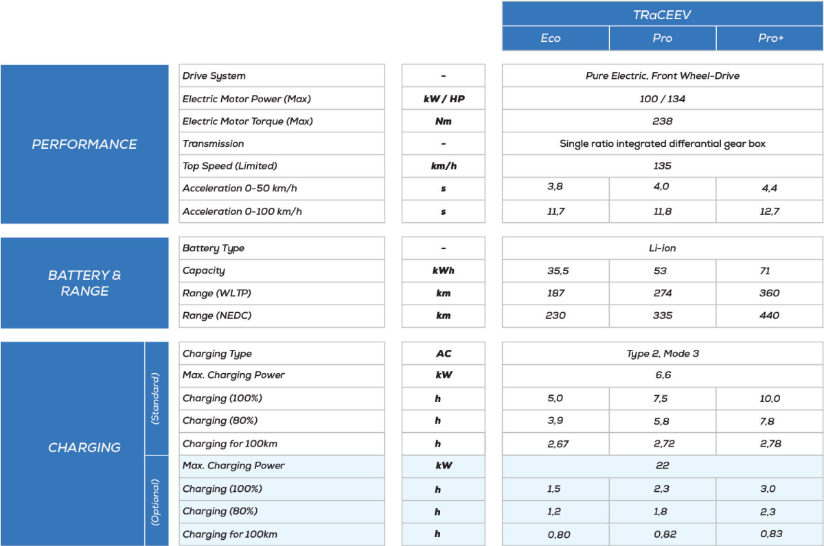 performance-specs-01