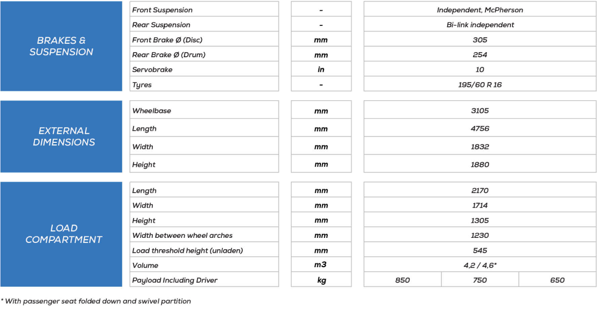 performance-specs-02